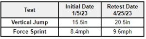 Brayden Smith Test scores