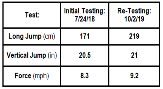 Eve results