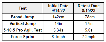 Jack Daly Stats