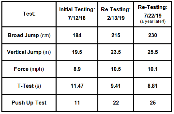 test result