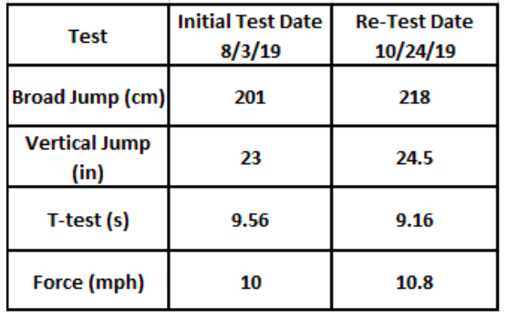 exercises test result ss