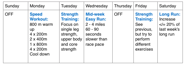 weekly training