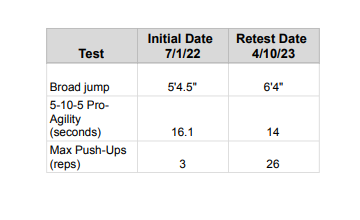 Isaiah Gong stats