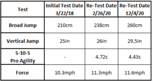 Test Report