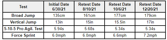 Physical Test Result