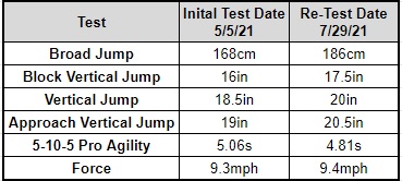 physical test results