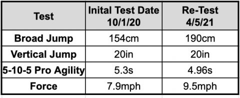 physical test result